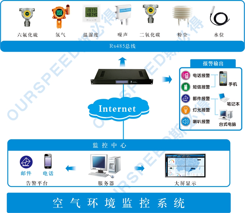 汙水處理廠使用空氣監測係統的必要性，空氣監測係統