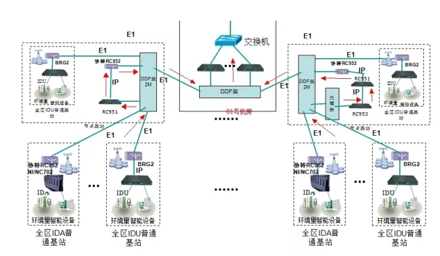 91视频破解版网站動環監控廠商,91视频破解版网站動環監控