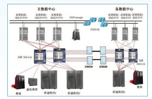 機房不間斷電源監控係統，機房不間斷電源監控