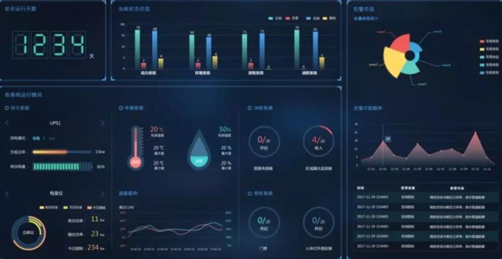 動環多少錢，動環,動環監控