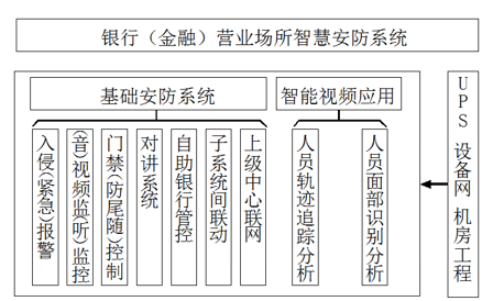 銀行金融行業動環監控解決方案，銀行金融行業動環監控，銀行金融行業動環