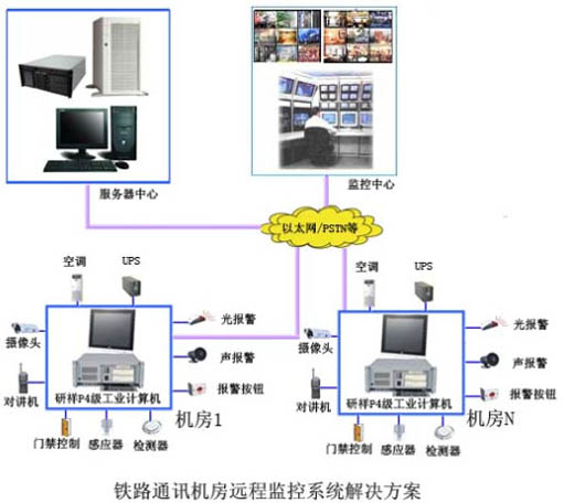監控機房網絡機櫃價格_91视频三级片解決方案_機房溫濕度監控方案